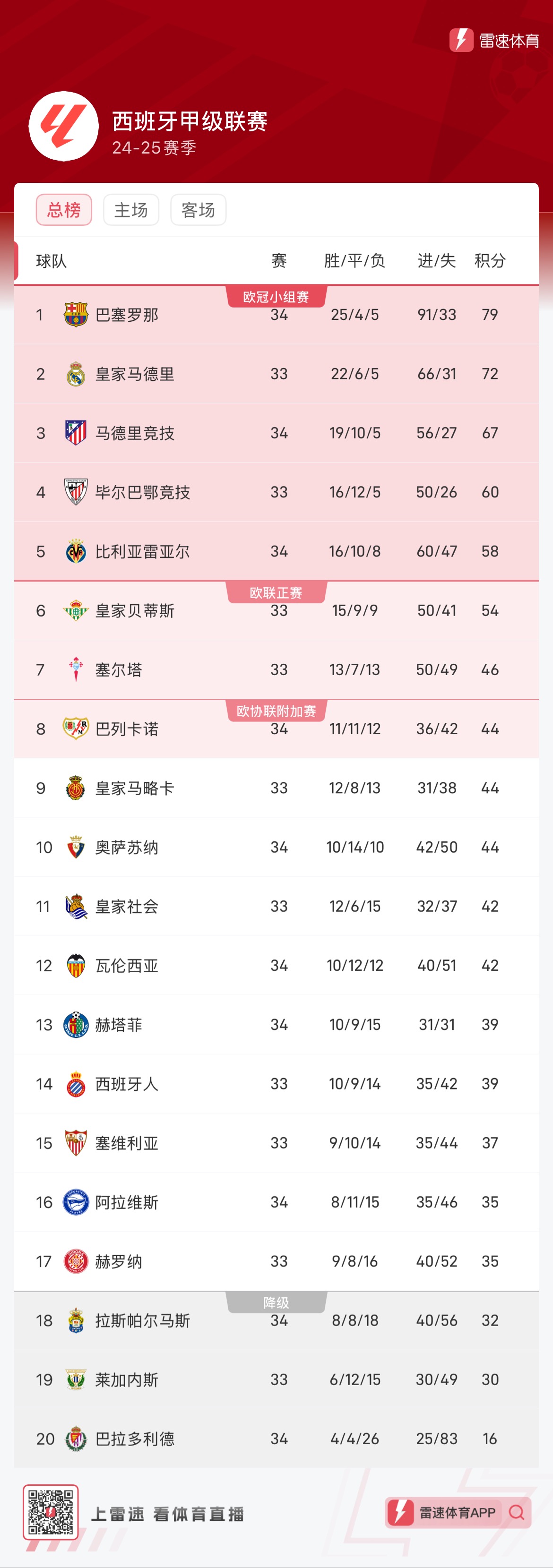 全球足球迷