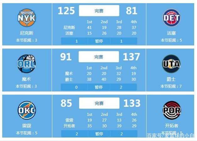 篮官宣他正