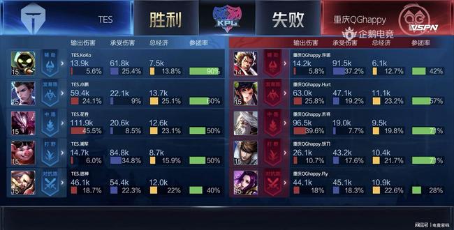 参考此前同 参考此前同