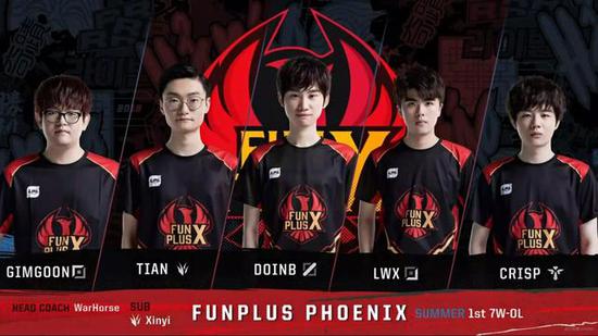 中团队协作 中团队协作